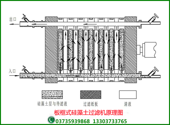 400×400板框式硅藻土过滤机